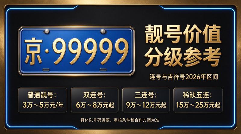 北京车牌指标流转服务流程图
